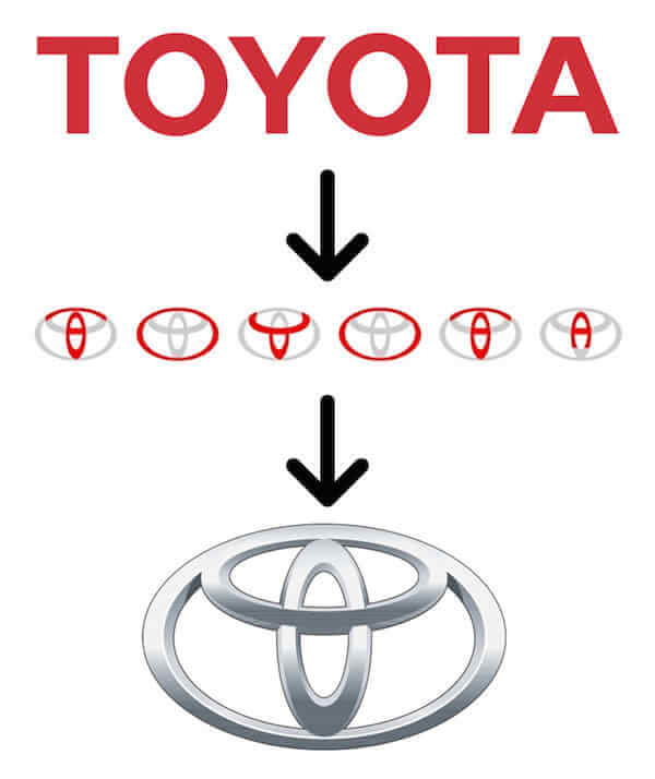 Toyota Logo